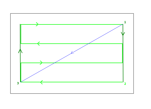 zigzag-proposal.png